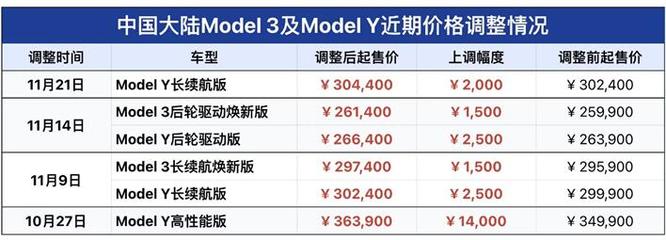 數字賦能，智馭未來 特斯拉煥新版Model 3閃耀上海數貿會