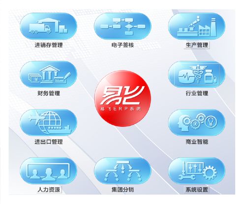 2020年企業ERP軟件盤點 主流系統排名與選型指南